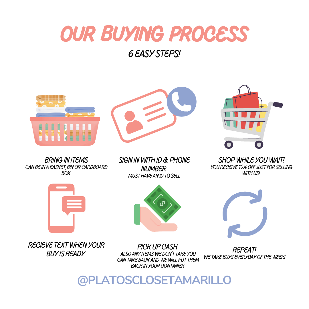 buying process